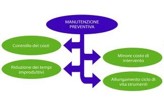 Manutenzione preventiva