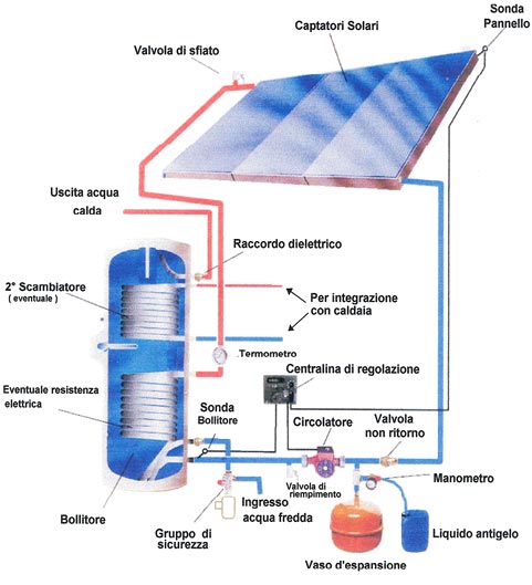 schema impianto solare termico